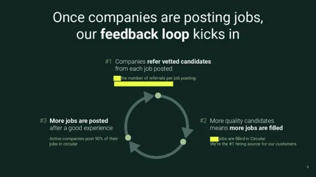 Product / solution slide 9 from Circular