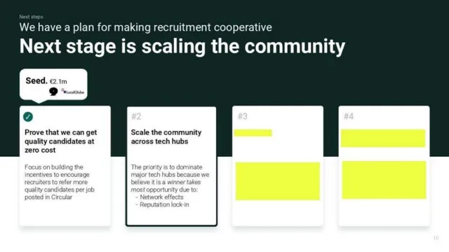 Roadmap slide 10 from Circular