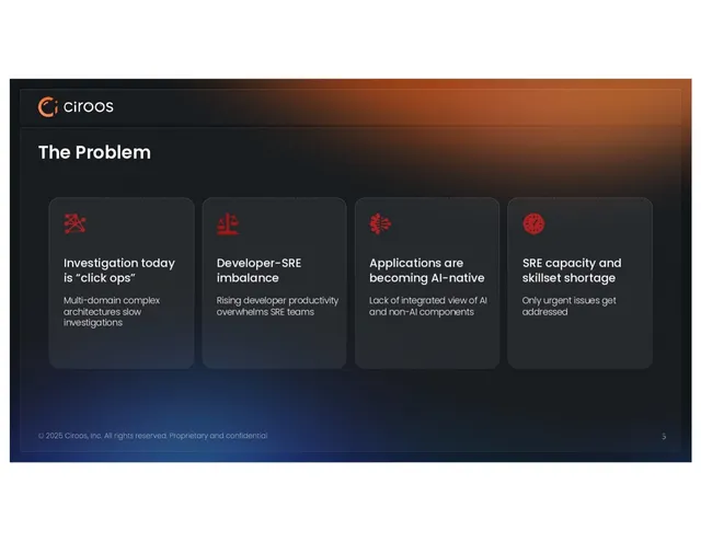 Problem slide 5 from Ciroos