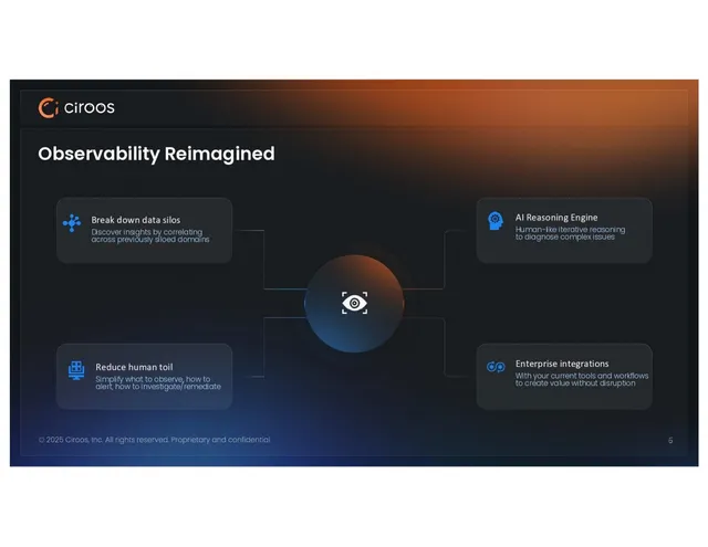 Product / solution slide 6 from Ciroos