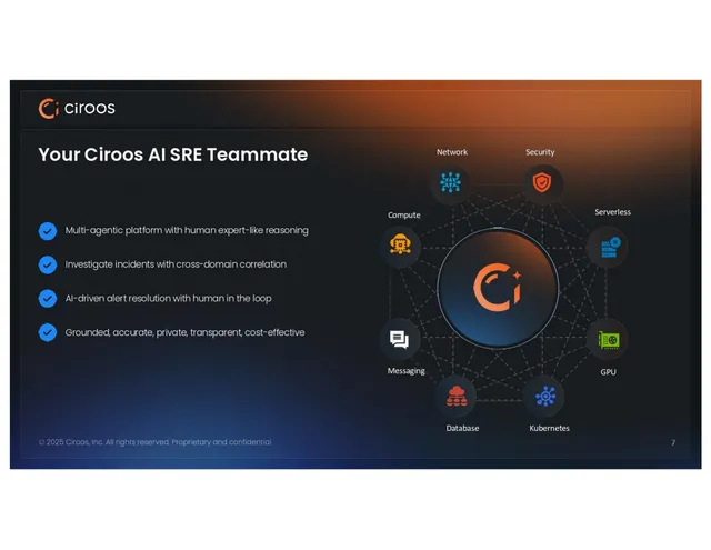 Product / solution slide 7 from Ciroos