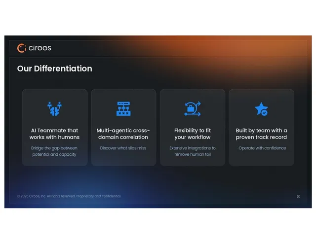 Product / solution slide 10 from Ciroos