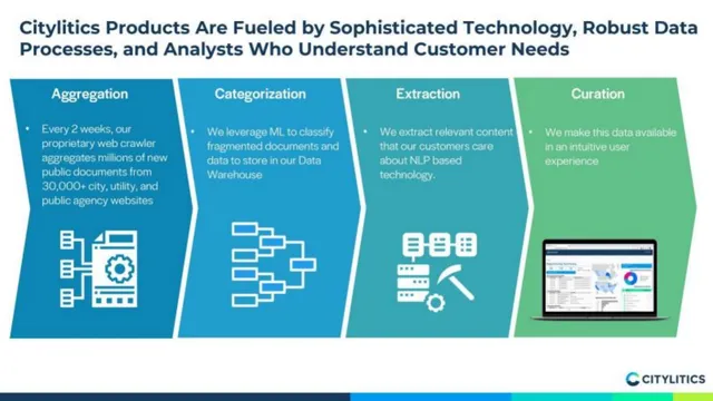 Technology slide 8 from Citylitics