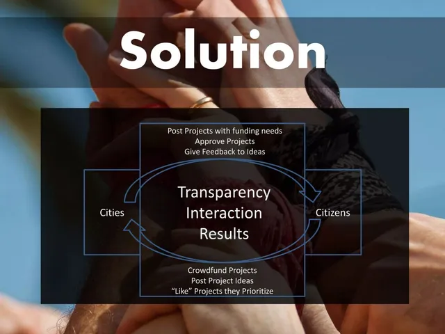 Product / solution slide 4 from Civicrowd