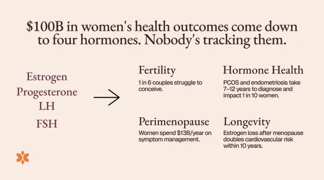Problem slide 2 from Clair Health