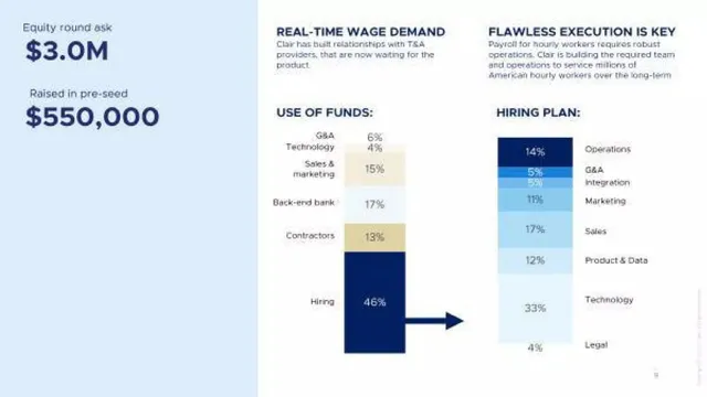 Ask & use of funds slide 10 from Clair