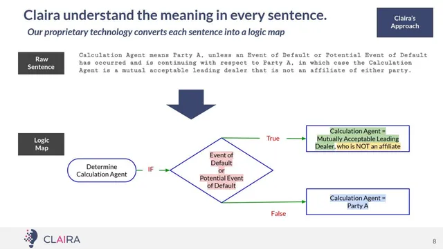 Technology slide 9 from Claira