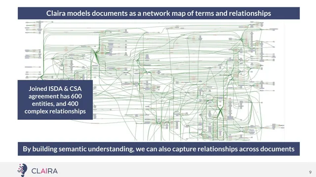 Technology slide 10 from Claira