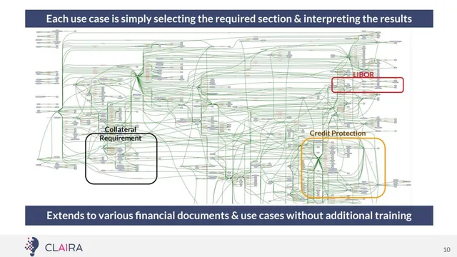 Product / solution slide 11 from Claira