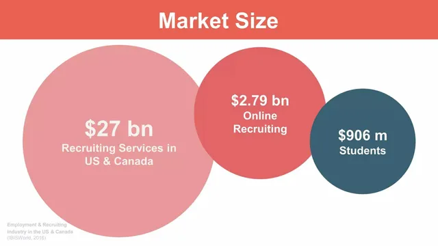 Market sizing / opportunity slide 5 from Claire