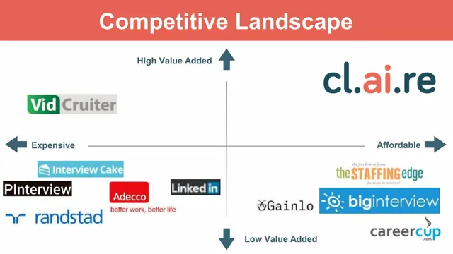Competitors slide 6 from Claire