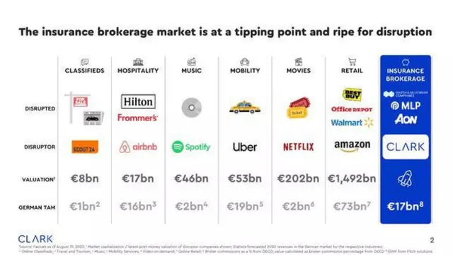 Market sizing / opportunity slide 2 from Clark