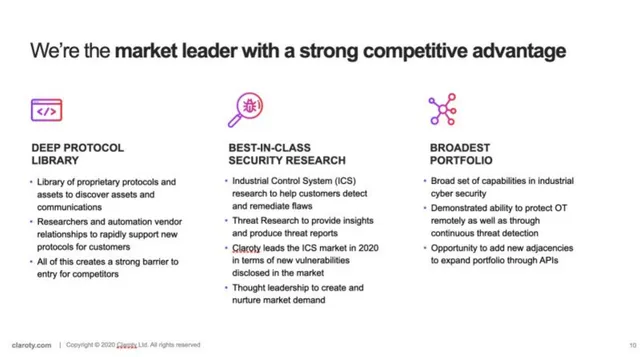 Competitors slide 10 from Claroty