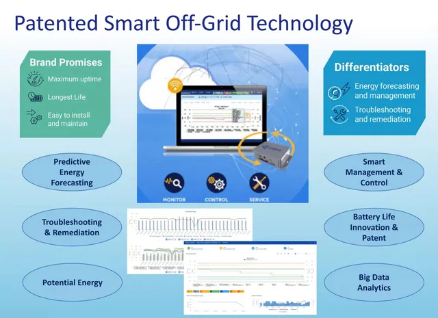Product / solution slide 3 from Clear Blue Technologies International Inc.