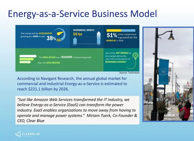 Market sizing / opportunity slide 4 from Clear Blue Technologies International Inc.