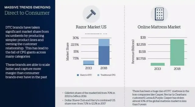 Market analysis / overview slide 2 from Clearbanc