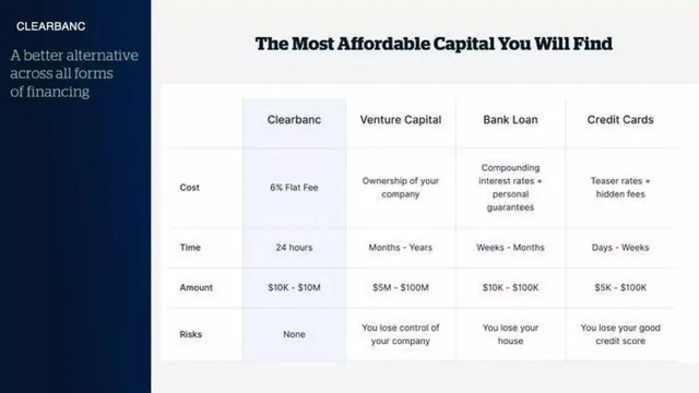 Competitors slide 8 from Clearbanc