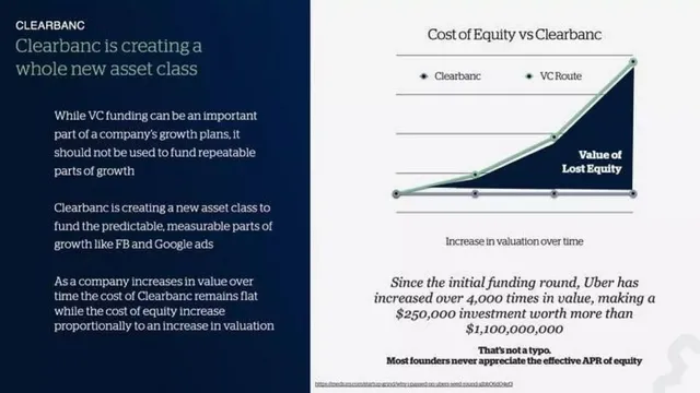 Financials slide 9 from Clearbanc