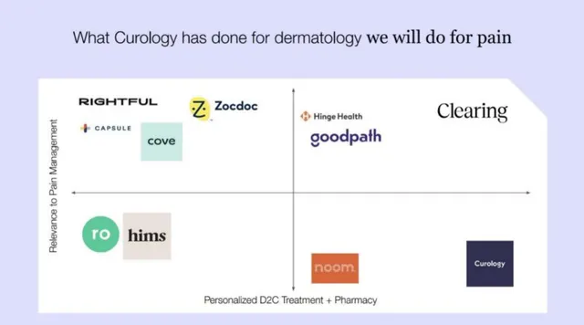 Competitors slide 8 from Clearing