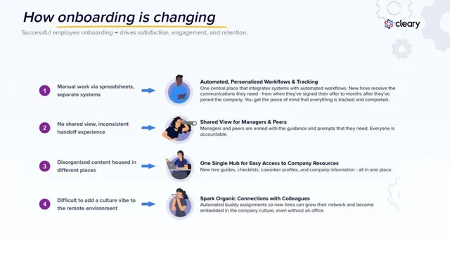 Product / solution slide 6 from Cleary