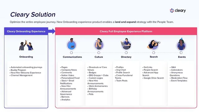 Product / solution slide 7 from Cleary