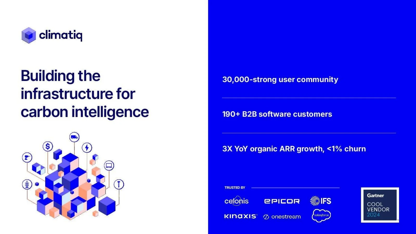 Climatiq pitch deck slide