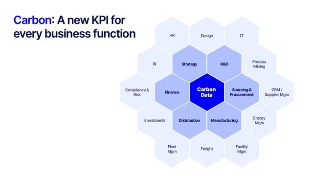 Product / solution slide 2 from Climatiq