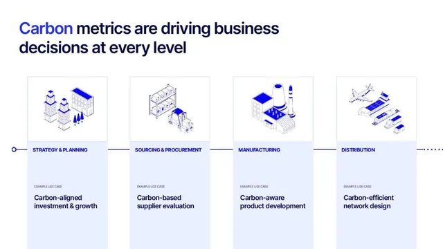 Why now slide 3 from Climatiq