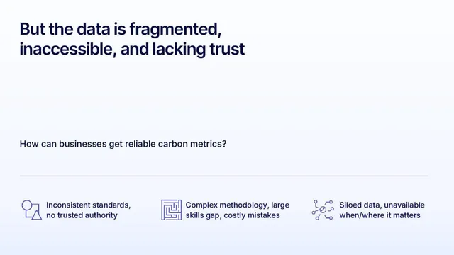 Problem slide 4 from Climatiq