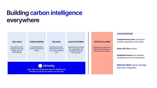 Competitors slide 7 from Climatiq