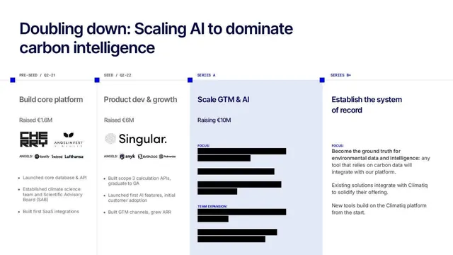 Vision slide 11 from Climatiq