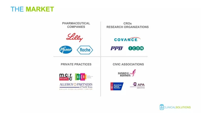 Market analysis / overview slide 4 from ClinicalSolutions.io