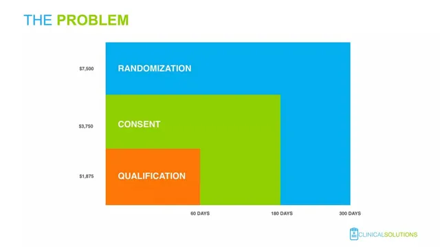 Problem slide 5 from ClinicalSolutions.io