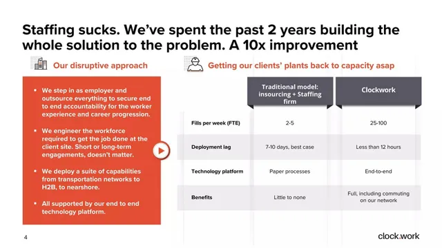 Product / solution slide 5 from Clockwork