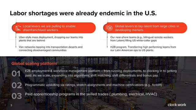 Product / solution slide 6 from Clockwork