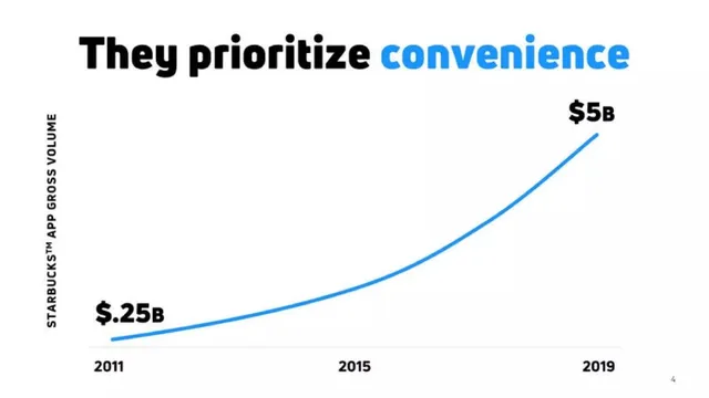 Market analysis / overview slide 4 from Odeko (formerly Cloosiv)