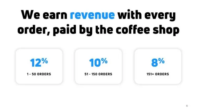 Business model / revenue streams slide 6 from Cloosiv