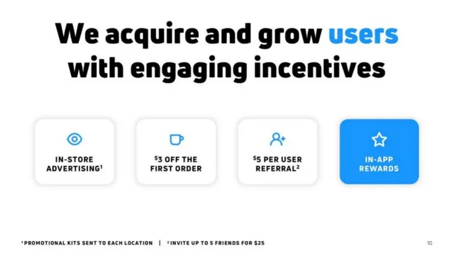 Go-to-market strategy slide 10 from Cloosiv