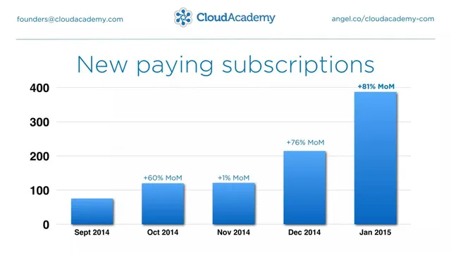 Traction slide 4 from CloudAcademy