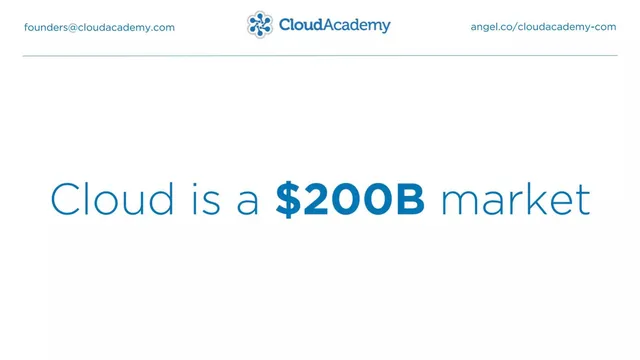 Market sizing / opportunity slide 5 from CloudAcademy