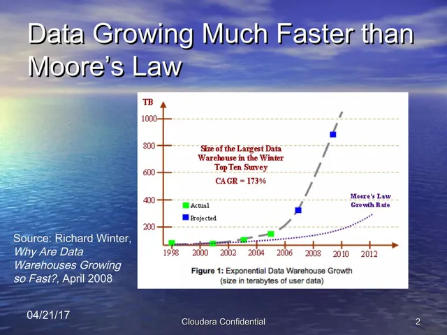 Why now slide 2 from Cloudera