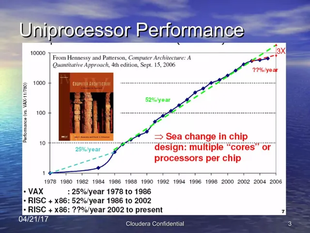Technology slide 3 from Cloudera