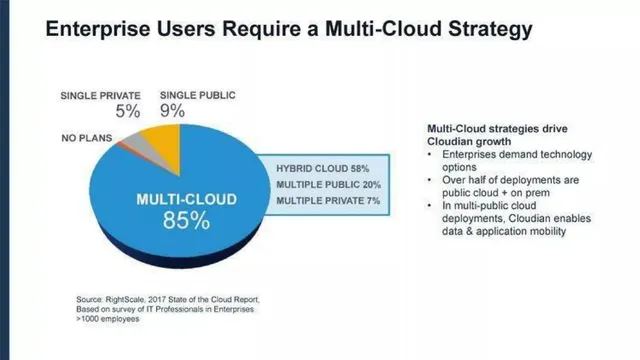 Market analysis / overview slide 4 from Cloudian