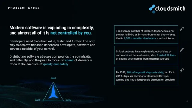 Problem slide 4 from Cloudsmith