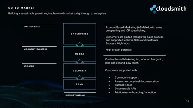 Go-to-market strategy slide 14 from Cloudsmith