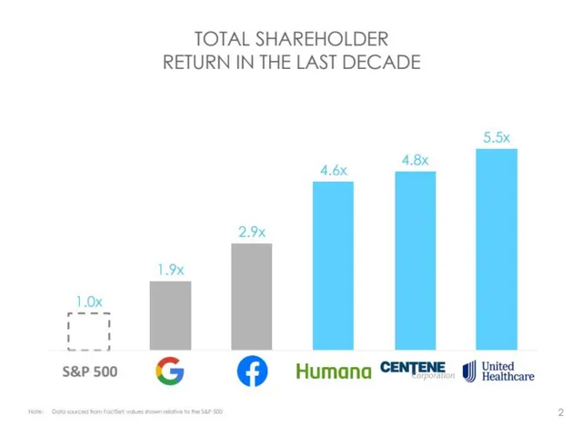 Financials slide 1 from Clover Health