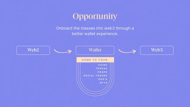 Product / solution slide 4 from Clutch Wallet