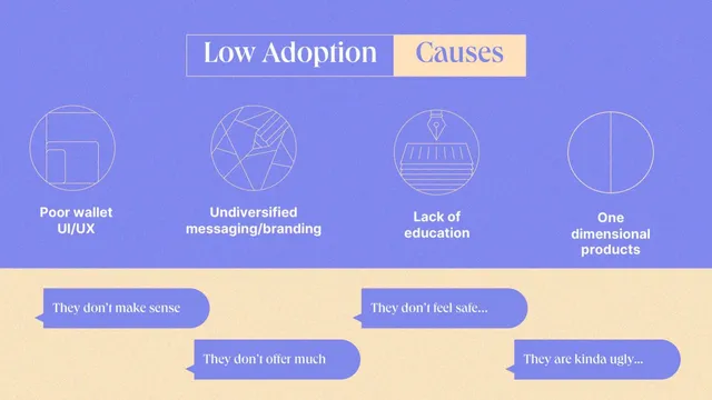 Problem slide 7 from Clutch Wallet