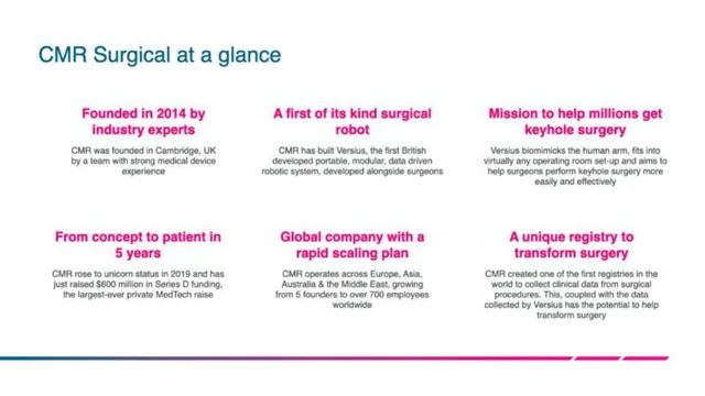 Company overview slide 2 from CMR Surgery