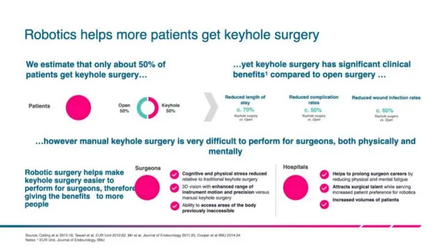 Problem slide 4 from CMR Surgery